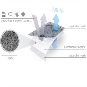 Respilon Window Membrane - Protection against smog, dust, allergens, spores ...