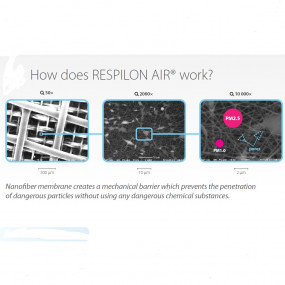 Respilon Window Membrane - Protection against smog, dust, allergens, spores ...